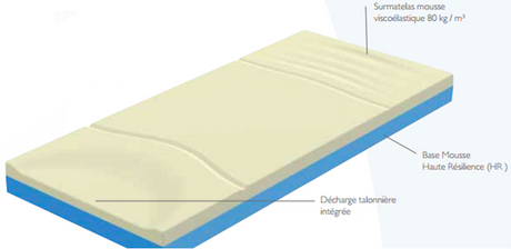 Matelas anti-escarres mousse à mémoire de forme Alova