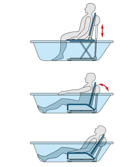 Schéma lift de bain Aquatec Orca