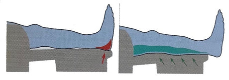 Longueur du repose-jambes pour fauteuil releveur