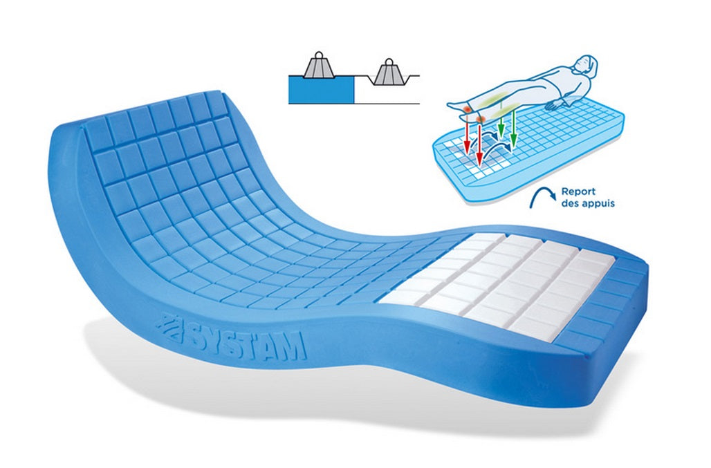 Viscoflex Multiportance