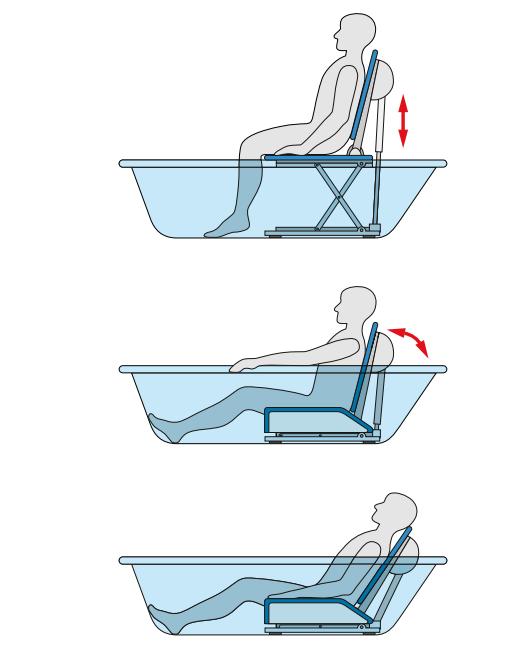 Schéma lift de bain Aquatec Orca