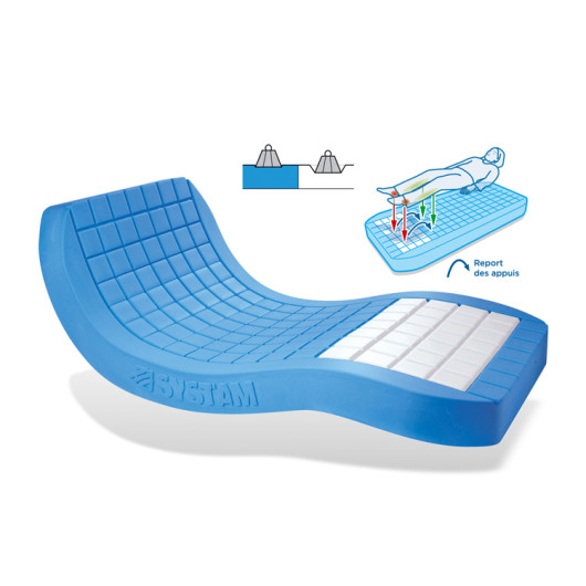 Matelas anti-escarres Viscoflex Monobloc Multiportance