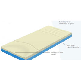 Matelas anti-escarres mousse à mémoire de forme Alova