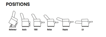 Les positions proposées avec le releveur Confort Luxe bi-moteurs