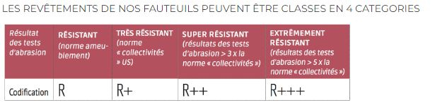 Qualitex des tissus Medtrade