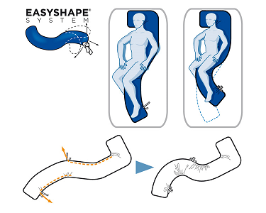 système Easyshape Systam