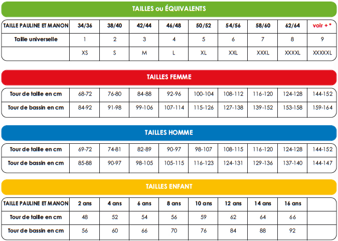 Guide des tailles grenouillère Pauline et Manon